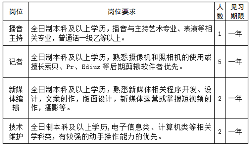 招聘_副本50.jpg